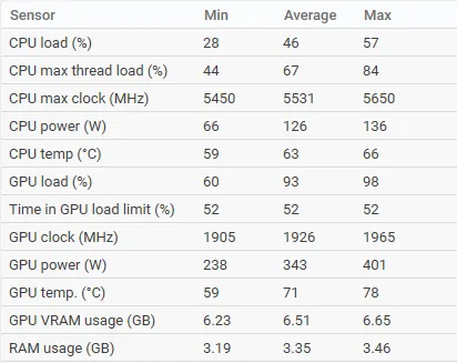 AMD-9-puissance et chaleur