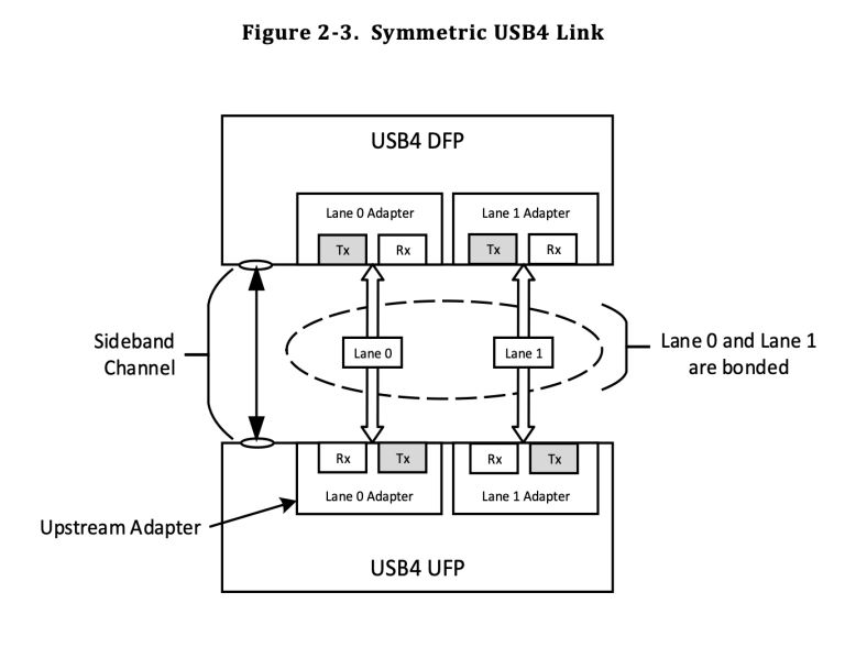 usb4-2-technique