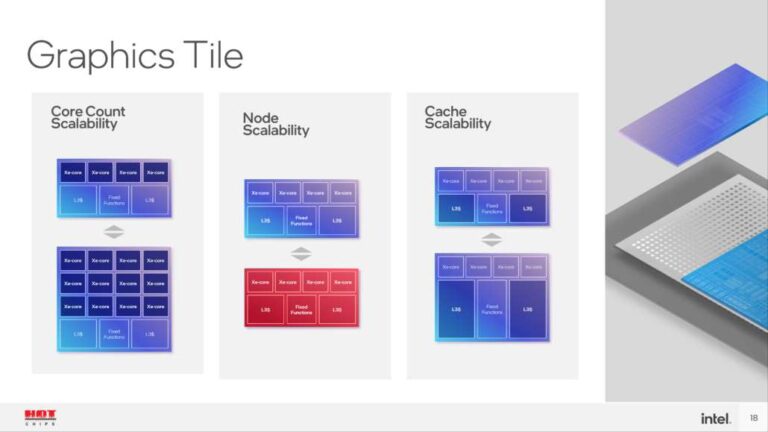 Intel-Meteor-Lake-Arrow-Lake-Lunar-Lake-cpu-1