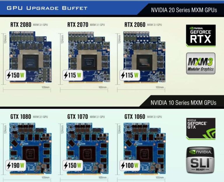 Puis-je changer la carte graphique d'un PC portable-MXM-GPU