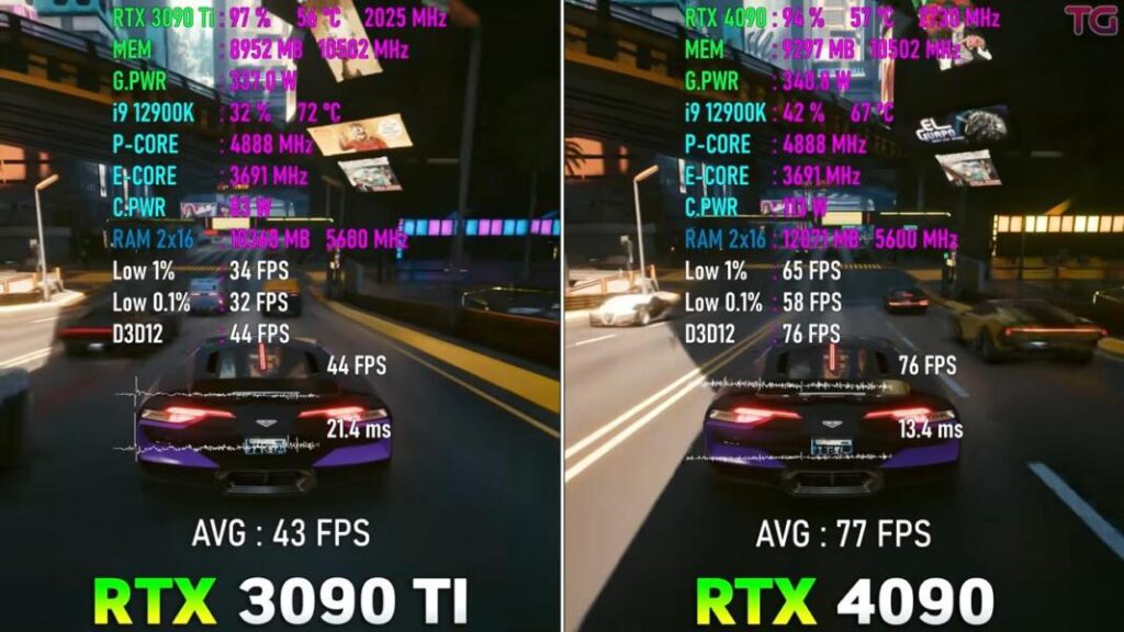 RTX 4090 Vs RTX 3090 Ti-Benchmarks-gamingtest 5 jeux-gaming-ben