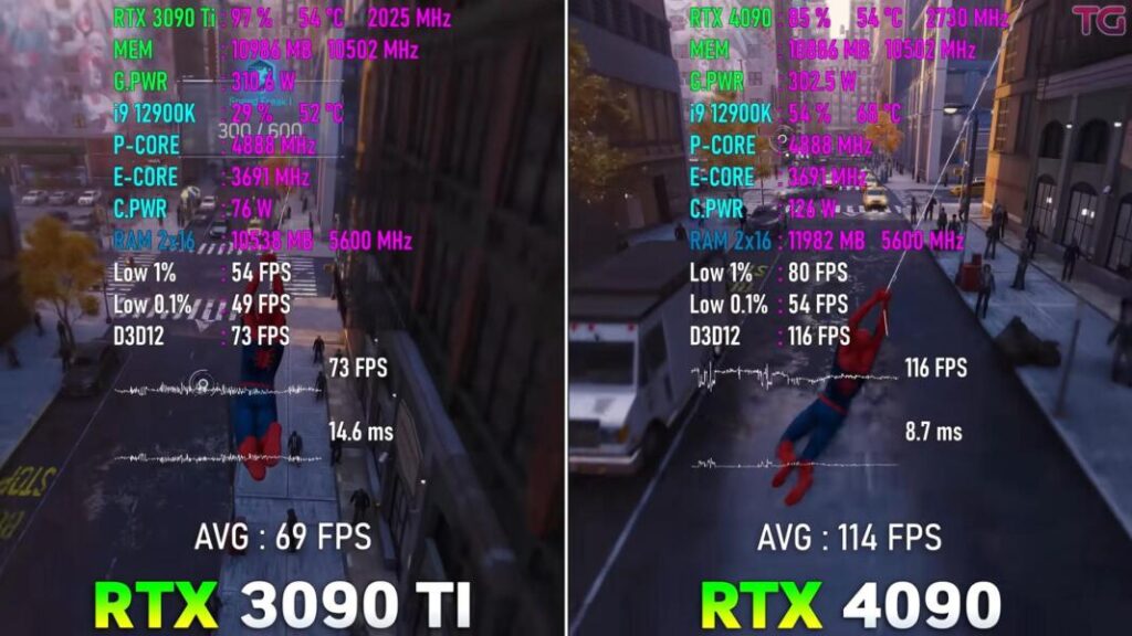 RTX 4090 Vs RTX 3090 Ti-test 5 jeux-Gaming Benchmarks-01