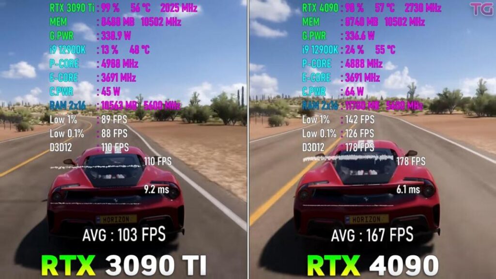 RTX 4090 Vs RTX 3090 Ti-test 5 jeux-Gaming Benchmarks