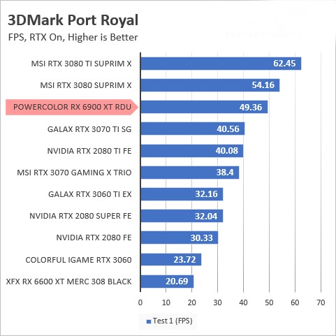 8-Meilleures cartes graphiques Radeon RX 6900 XT-02