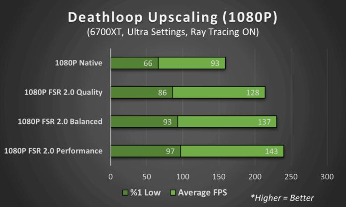 AMD FSR vs. Nvidia DLSS-lequel est le meilleur-1080P